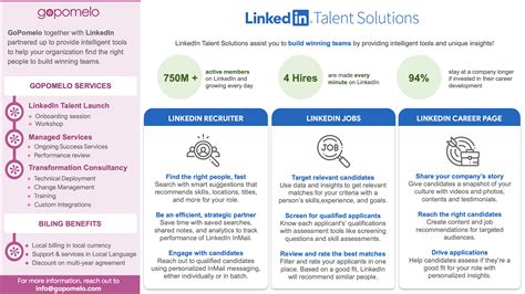 linkedin talent solutions kosten.